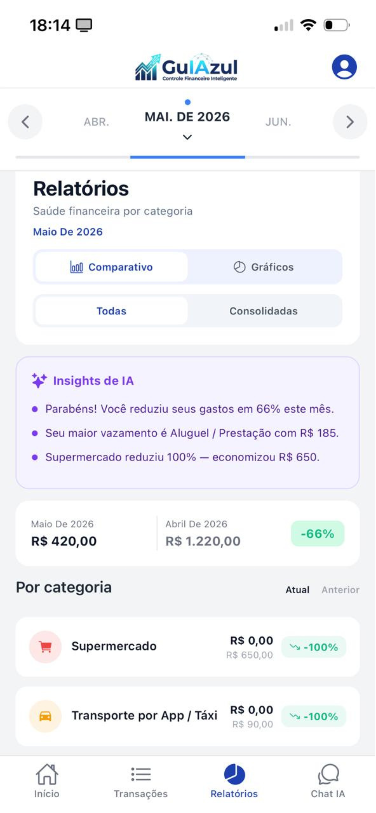 Relatórios com IA — análise comparativa entre meses